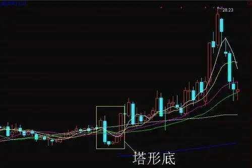 放量下跌说明什么_股票交易情绪控制_股票低位放量下跌