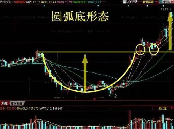 放量下跌说明什么_股票交易情绪控制_股票低位放量下跌