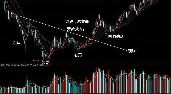 股票交易情绪控制_放量下跌说明什么_股票低位放量下跌