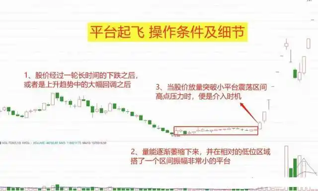 股票低位放量下跌_股票交易情绪控制_放量下跌说明什么