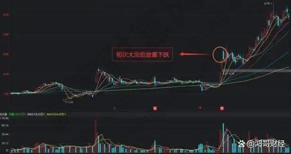 如何精准判断市场进入底部_放量下跌说明什么_股票低位放量下跌