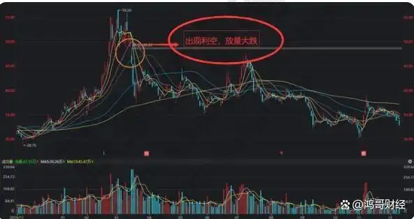 股票低位放量下跌_放量下跌说明什么_如何精准判断市场进入底部