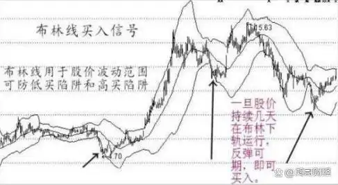 放量下跌说明什么_股票低位放量下跌_如何精准判断市场进入底部