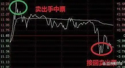 如何精准判断市场进入底部_股票低位放量下跌_放量下跌说明什么