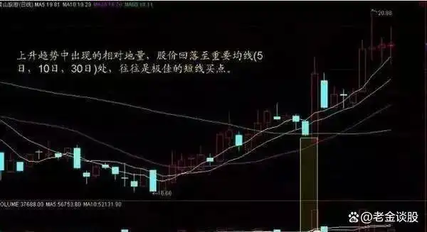三空阴线底部形态_股票放量下跌_股票低位放量下跌