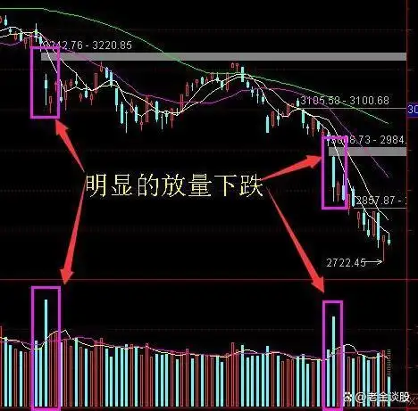 股票放量下跌_三空阴线底部形态_股票低位放量下跌