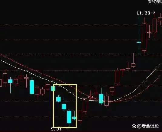 股票放量下跌_三空阴线底部形态_股票低位放量下跌