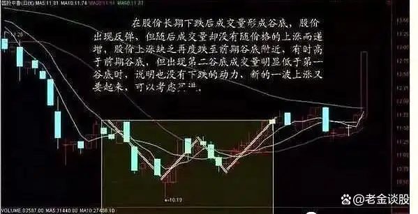 股票放量下跌_股票低位放量下跌_三空阴线底部形态
