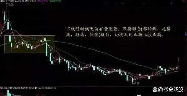 股票低位放量下跌_股票放量下跌_三空阴线底部形态