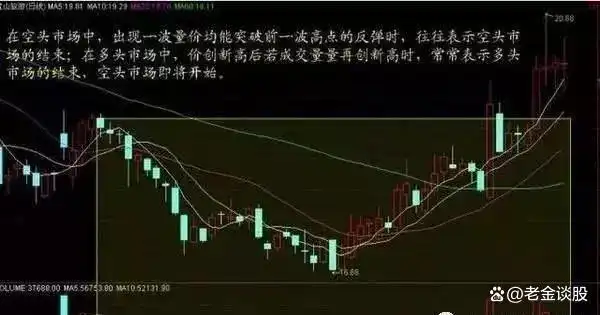 股票放量下跌_三空阴线底部形态_股票低位放量下跌