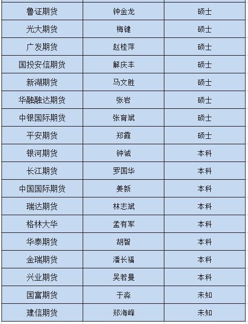 清华大学期货培训班_期货公司董事长学历 硕士 董事长任期的期货公司