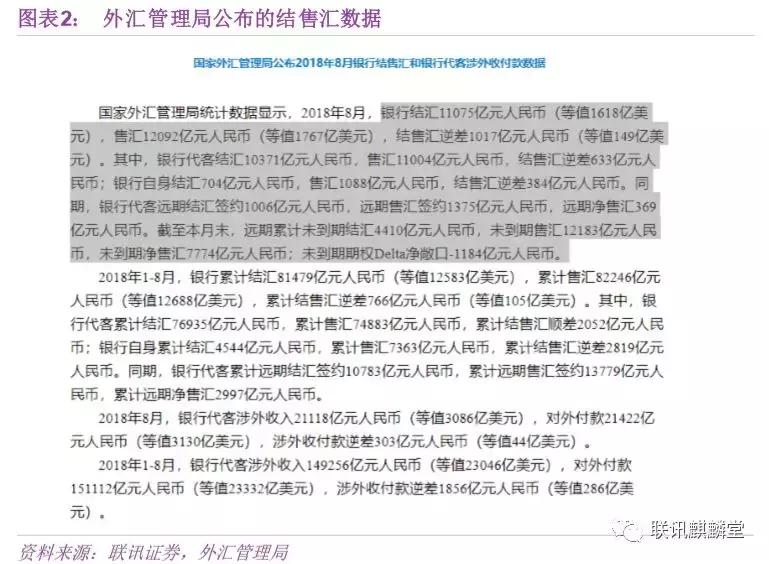 在岸市场与离岸市场_人民币汇率市场_外汇的敞口头寸包括的情况