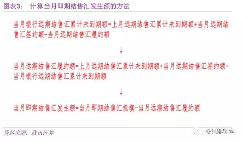 在岸市场与离岸市场_人民币汇率市场_外汇的敞口头寸包括的情况