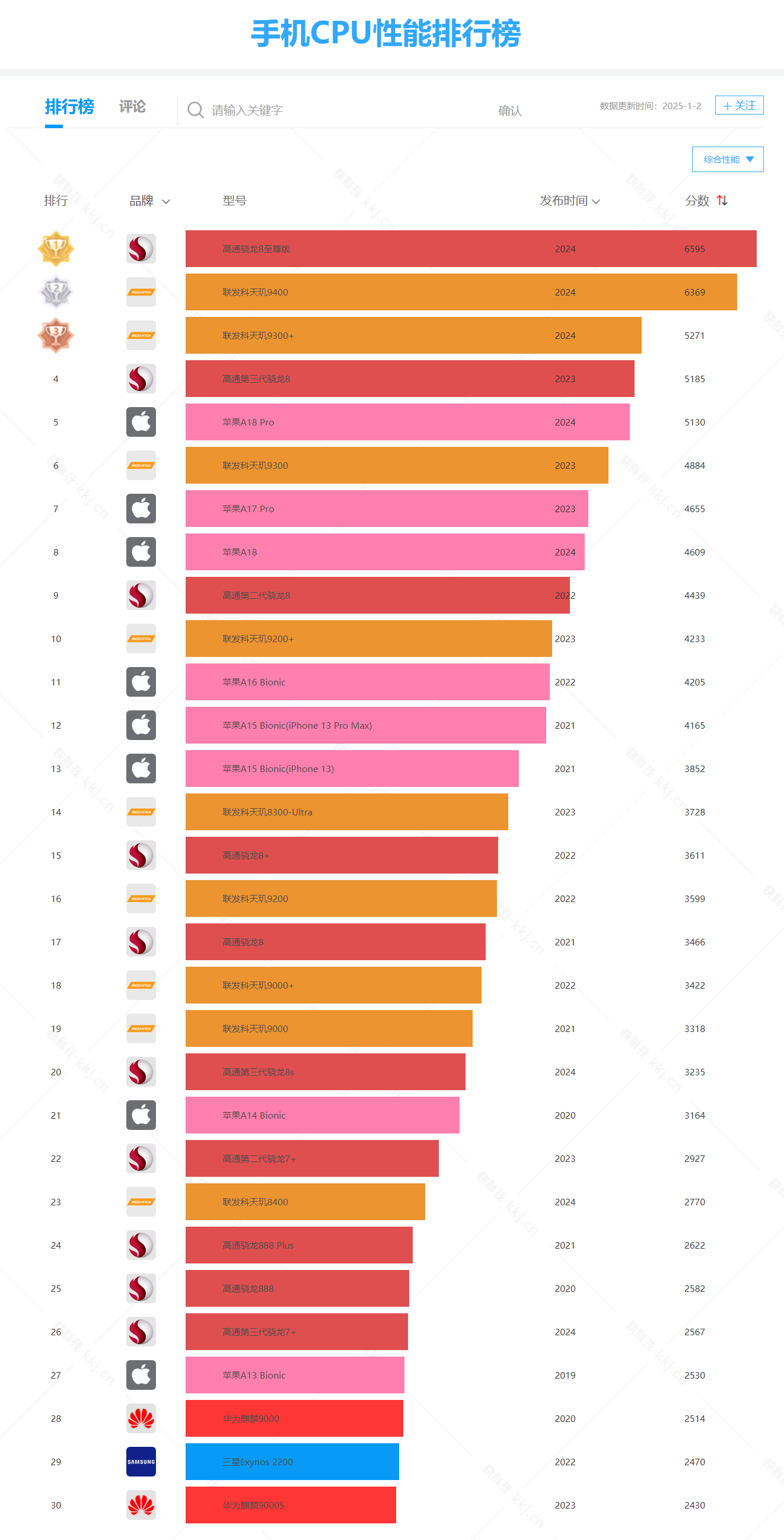 最新手机市场现状_手机股票图片_各品牌在售机型