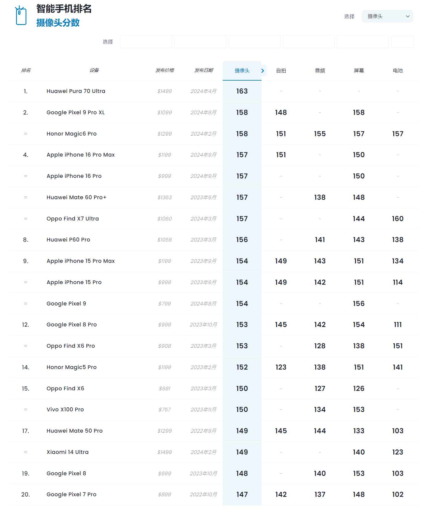 最新手机市场现状_手机股票图片_各品牌在售机型