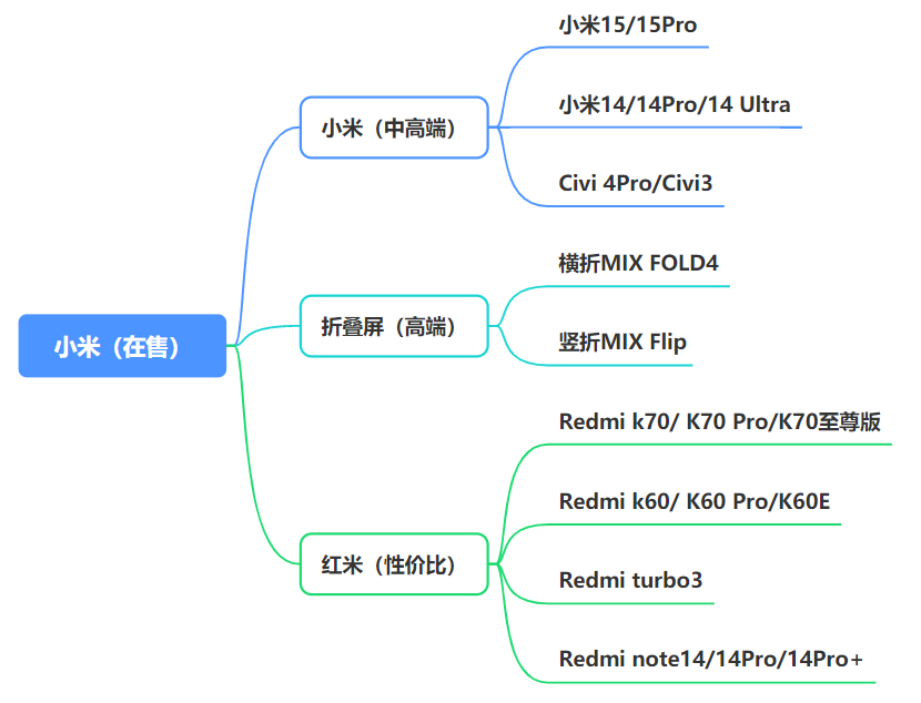 手机股票图片_各品牌在售机型_最新手机市场现状