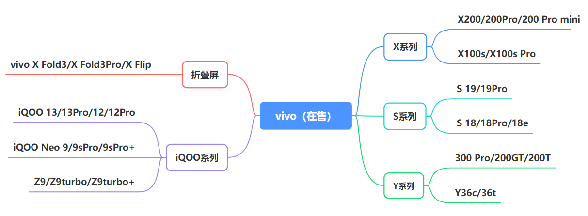 手机股票图片_各品牌在售机型_最新手机市场现状