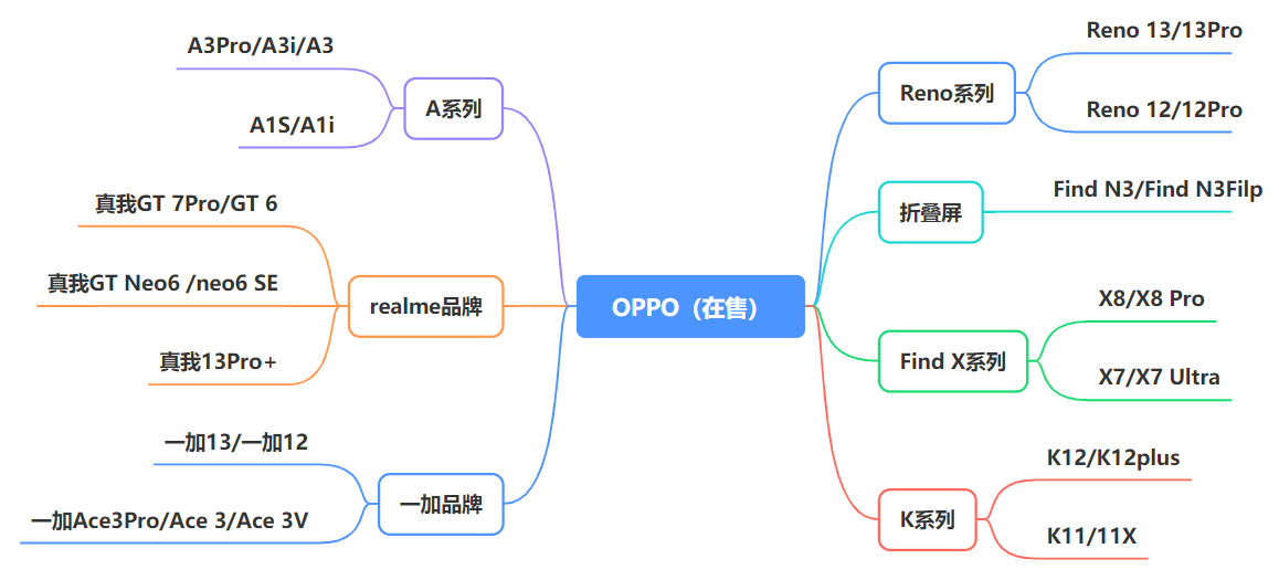 最新手机市场现状_各品牌在售机型_手机股票图片