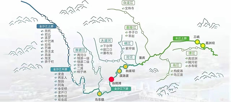 长江电力装机容量_长江电力六库联调_股票长江电力