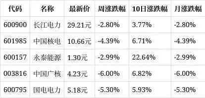 长江电力大宗交易_股票长江电力_长江电力前三季度发电量