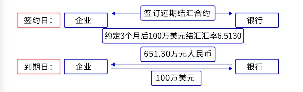 全额交割远期_差额交割远期_外汇交易实例