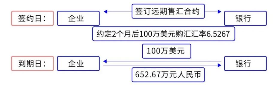 全额交割远期_外汇交易实例_差额交割远期