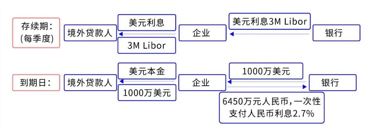全额交割远期_外汇交易实例_差额交割远期