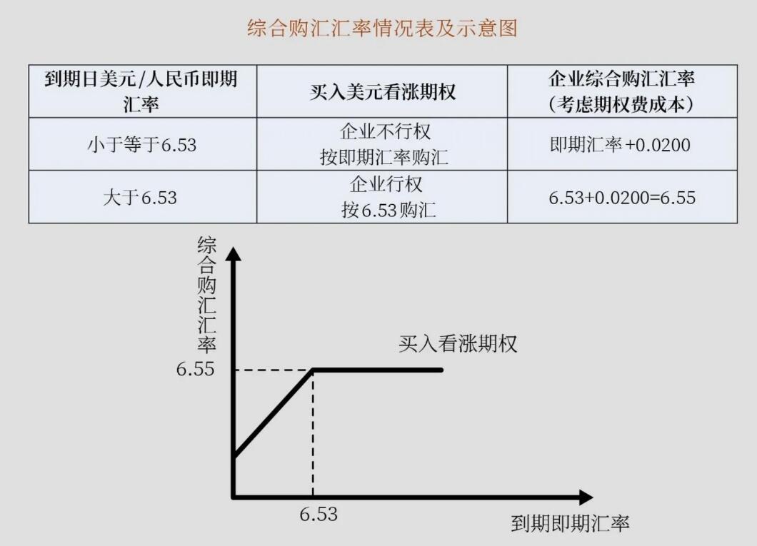 全额交割远期_外汇交易实例_差额交割远期