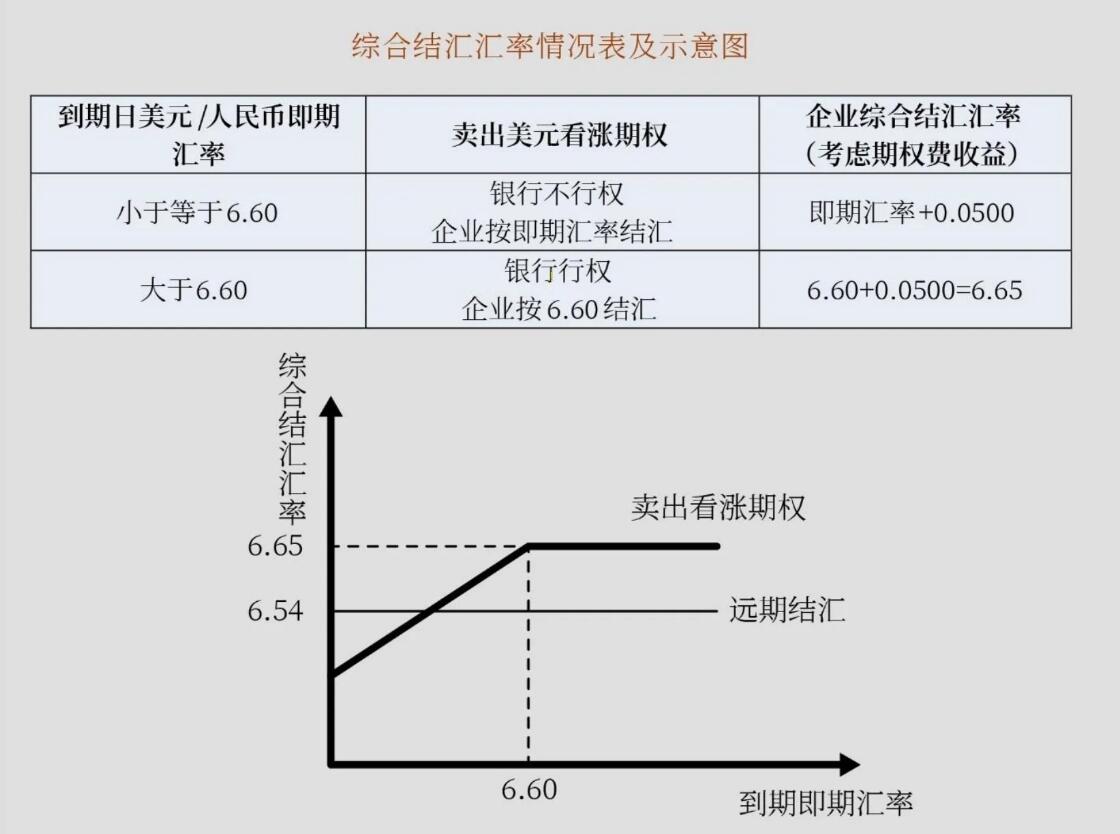外汇交易实例_全额交割远期_差额交割远期