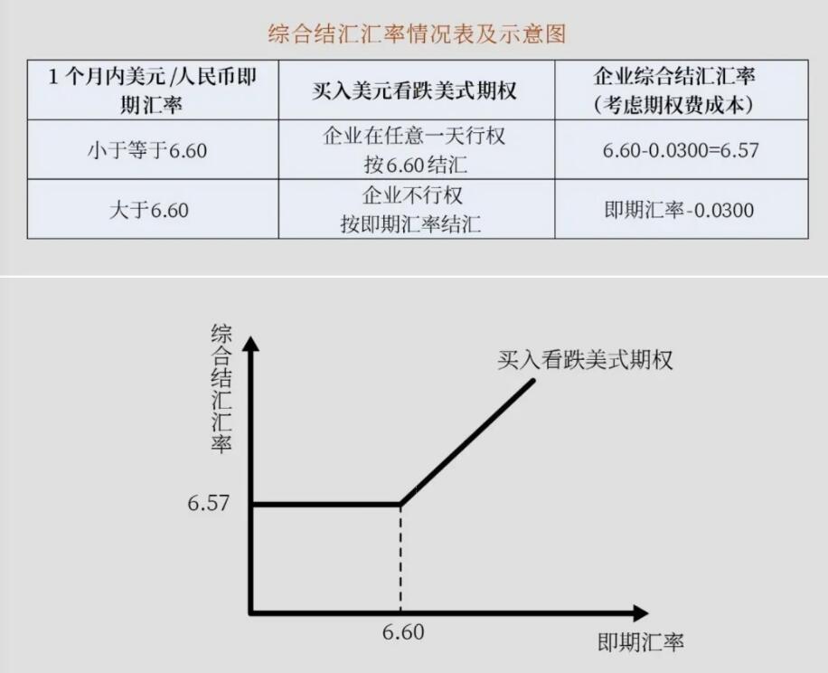 全额交割远期_外汇交易实例_差额交割远期