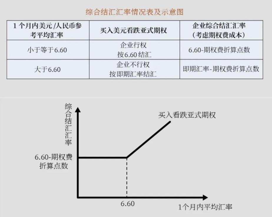 外汇交易实例_差额交割远期_全额交割远期