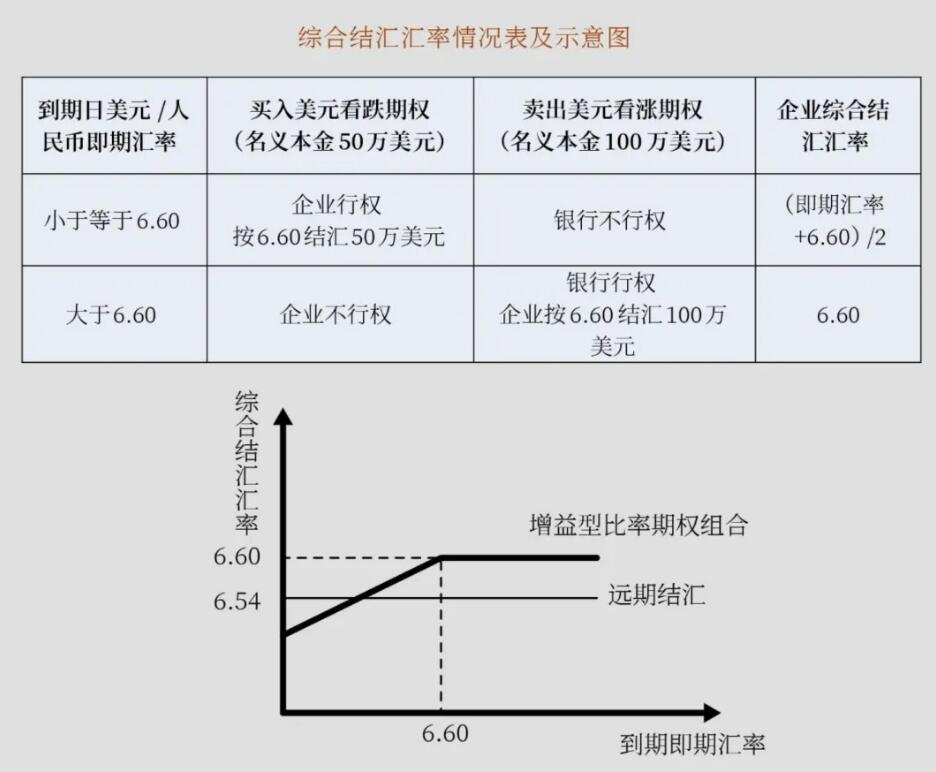 全额交割远期_外汇交易实例_差额交割远期