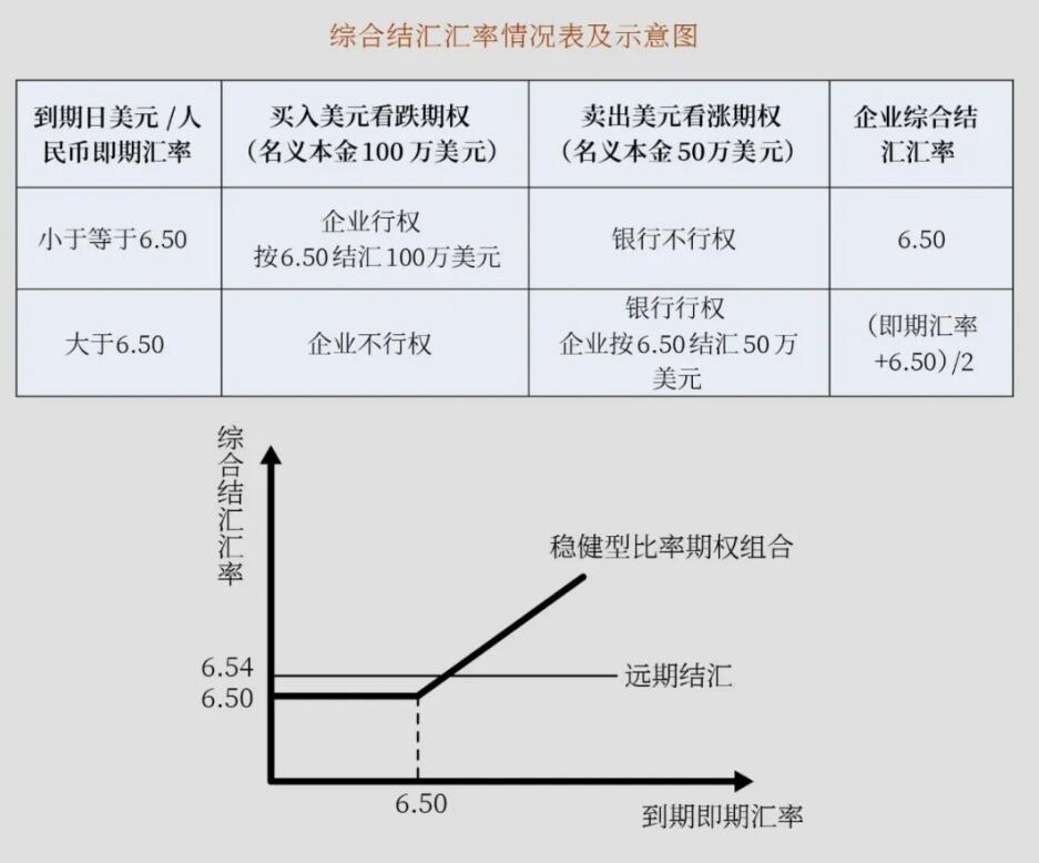 差额交割远期_全额交割远期_外汇交易实例
