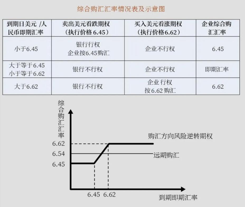 差额交割远期_外汇交易实例_全额交割远期