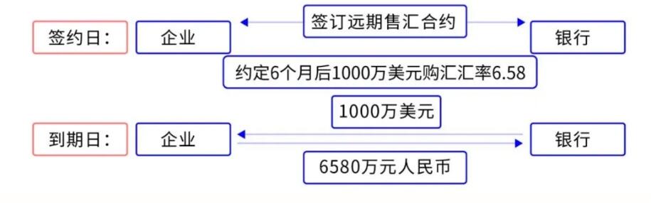 差额交割远期_外汇交易实例_全额交割远期