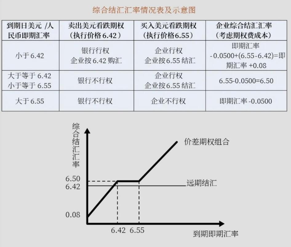 差额交割远期_外汇交易实例_全额交割远期