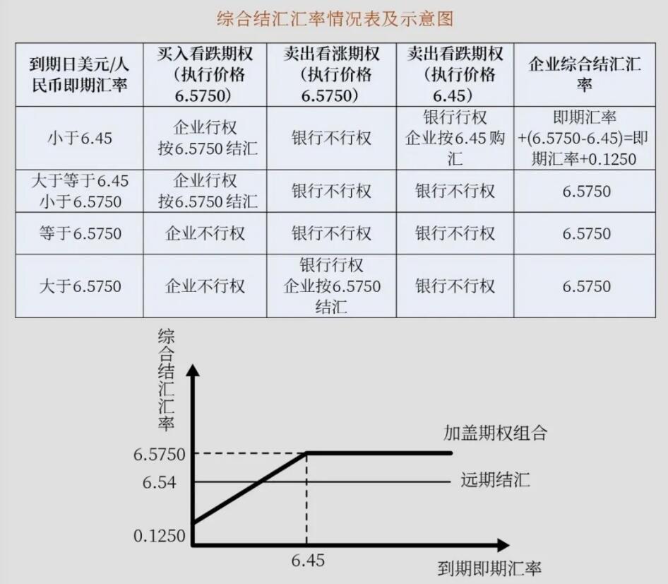 差额交割远期_外汇交易实例_全额交割远期