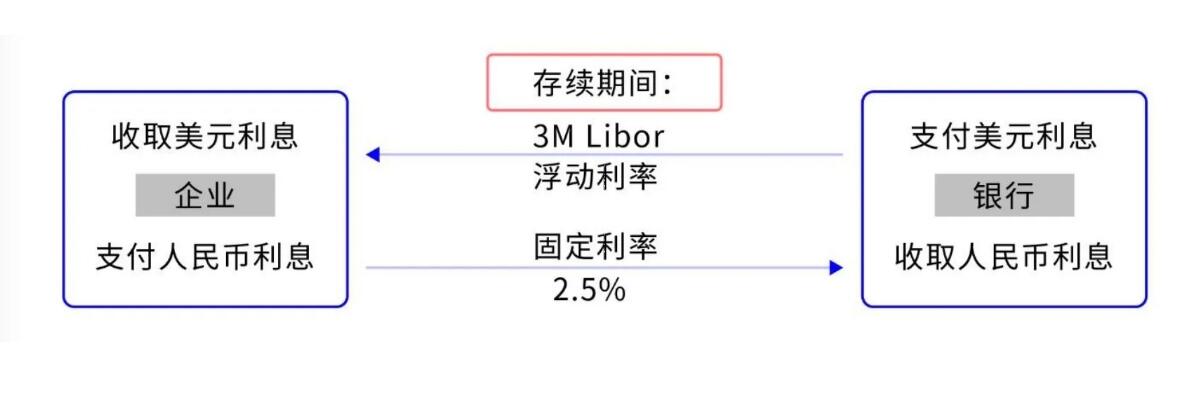 差额交割远期_外汇交易实例_全额交割远期