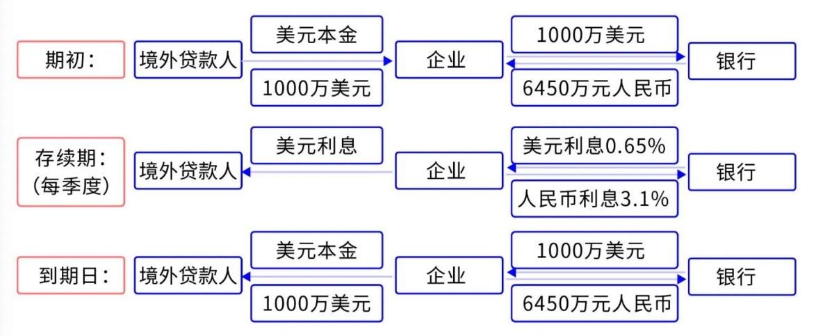 外汇交易实例_全额交割远期_差额交割远期