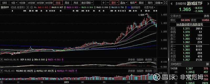 ETF怎么买_etf期权对谁直接利好_ETF是什么意思