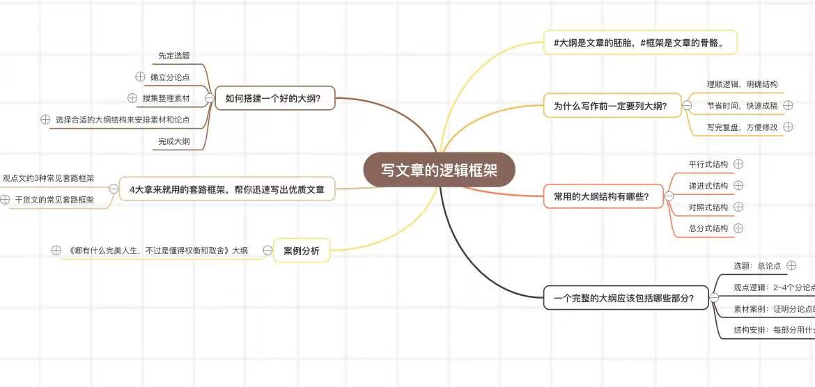 思维导图模板网站_免费外汇交易系统_免费在线思维导图工具