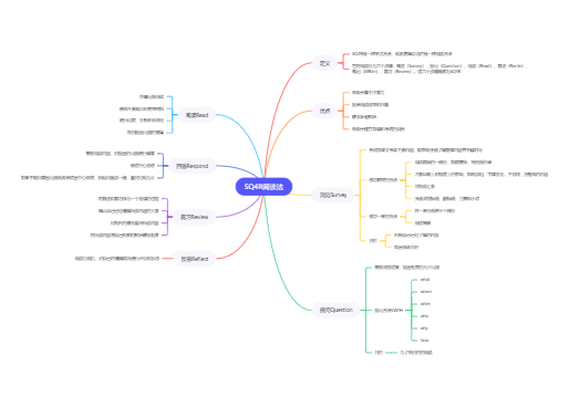 思维导图模板网站_免费在线思维导图工具_免费外汇交易系统