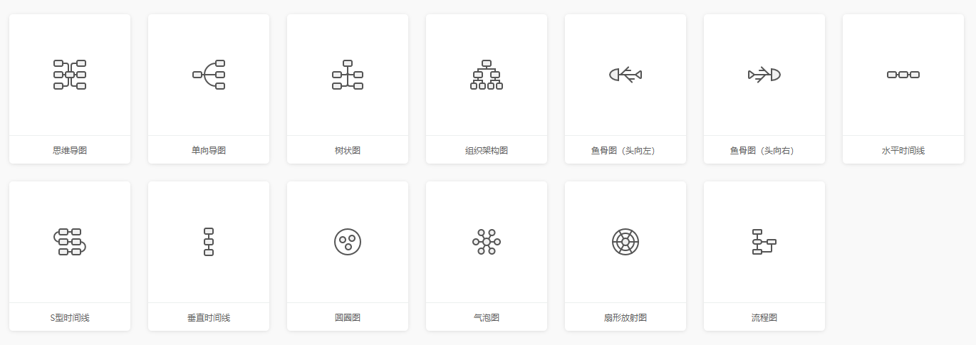 免费在线思维导图工具_免费外汇交易系统_思维导图模板网站