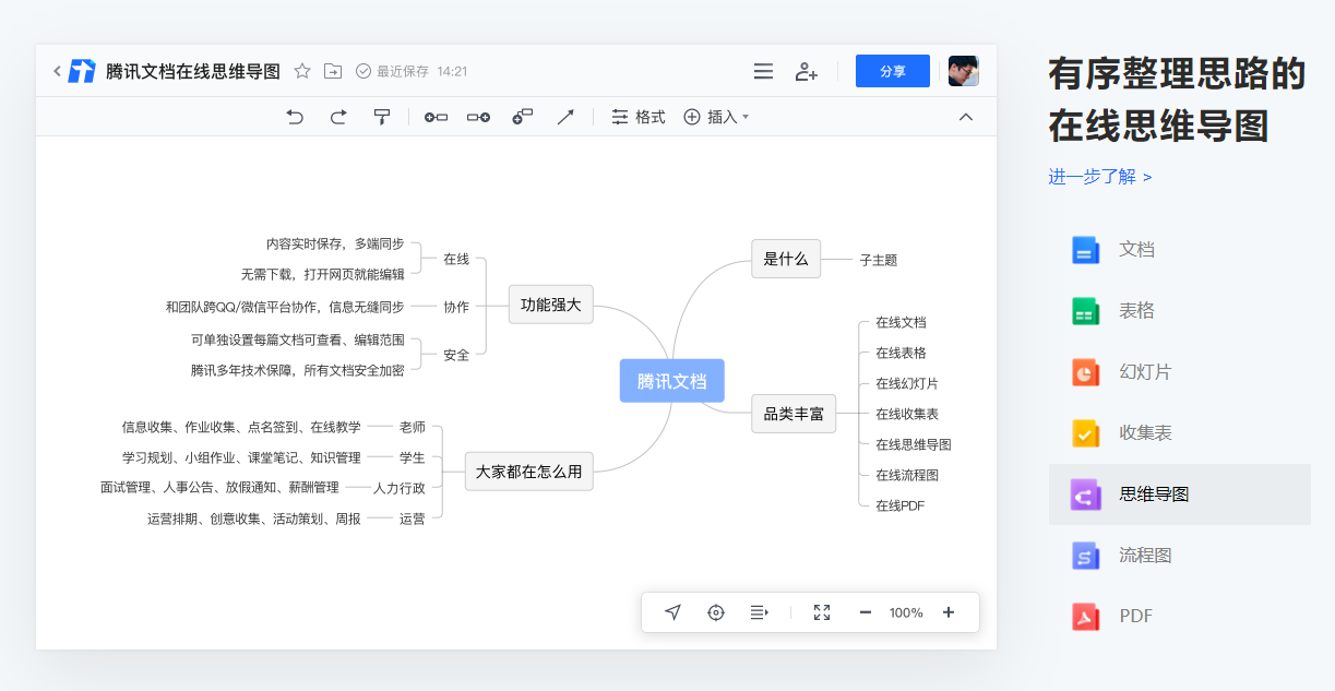 思维导图模板网站_免费在线思维导图工具_免费外汇交易系统