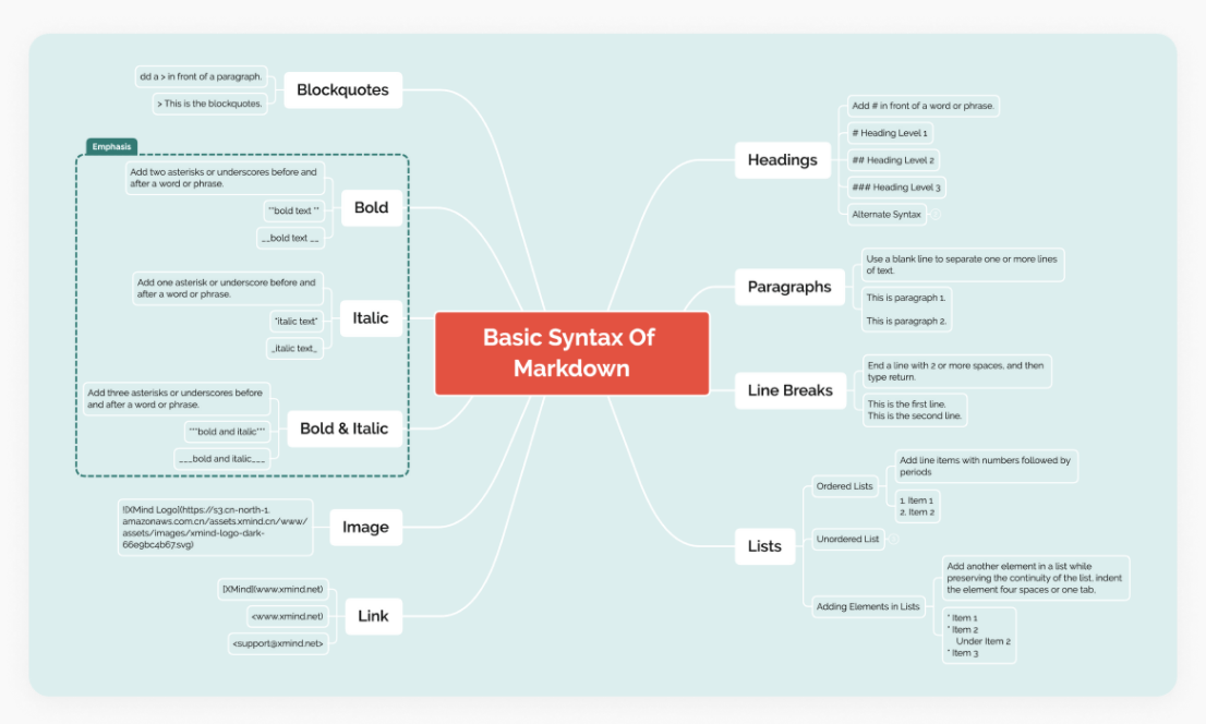 免费在线思维导图工具_思维导图模板网站_免费外汇交易系统