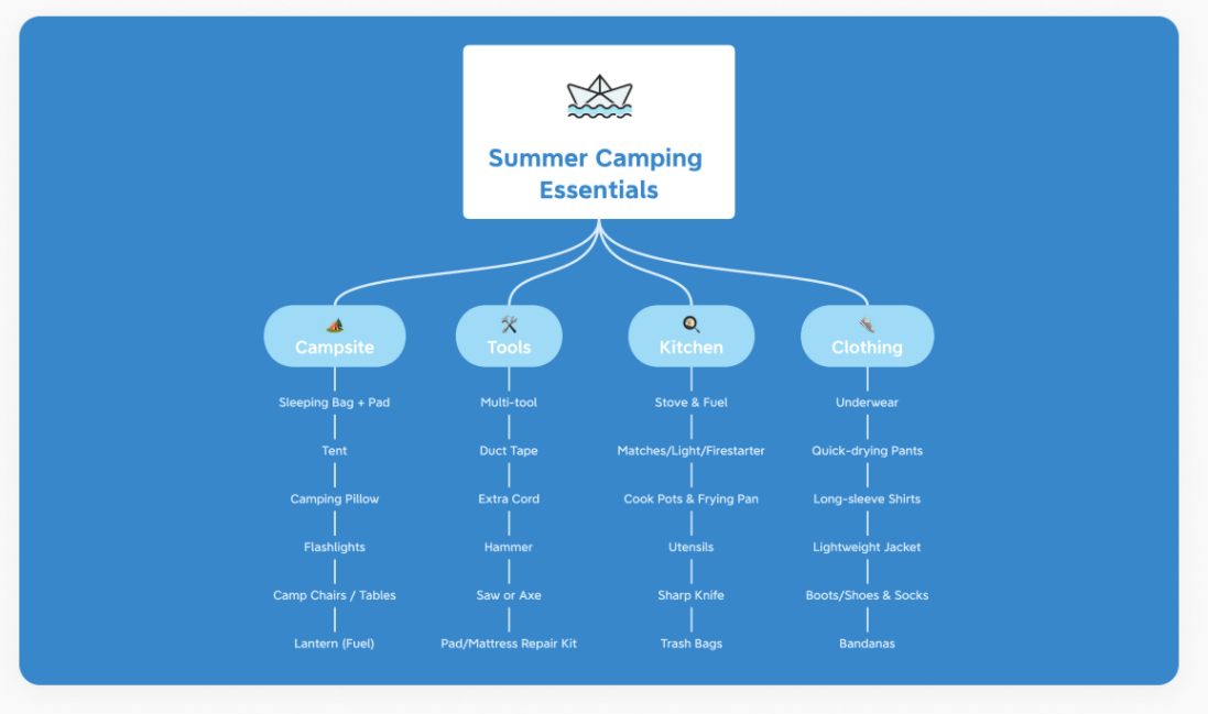 免费在线思维导图工具_免费外汇交易系统_思维导图模板网站