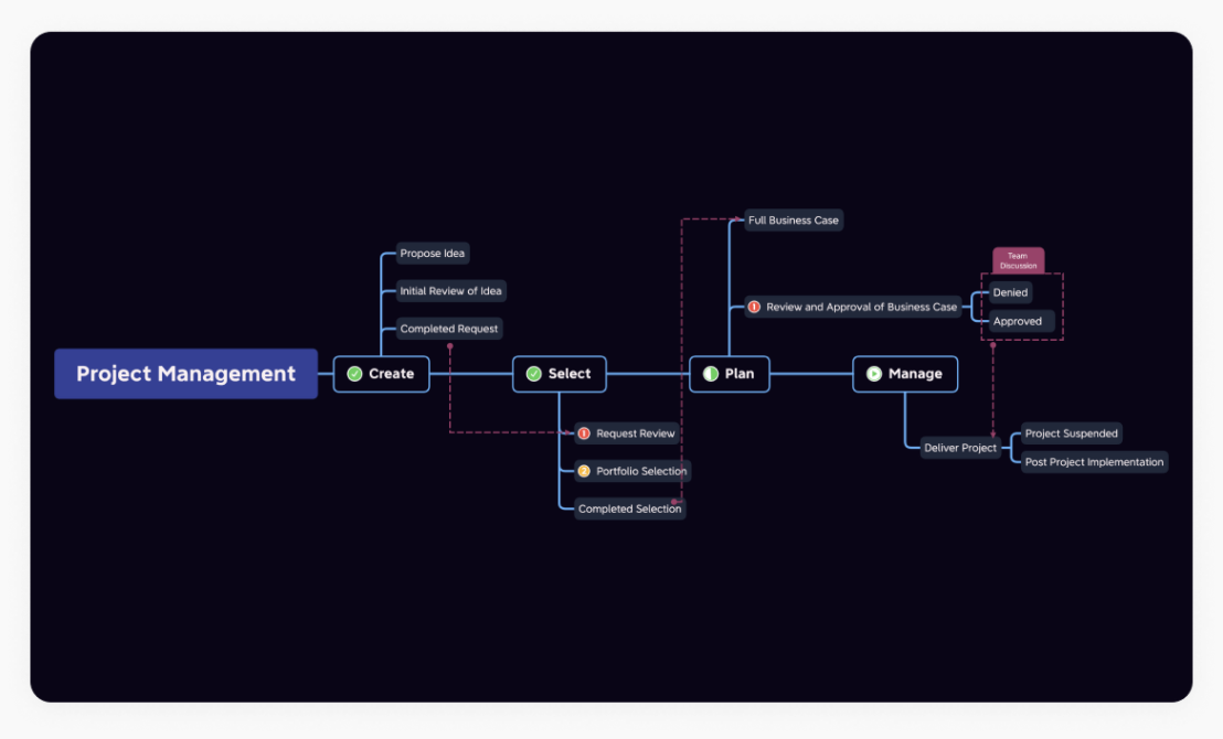 免费外汇交易系统_免费在线思维导图工具_思维导图模板网站