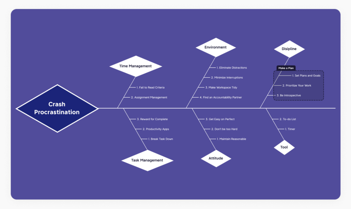 免费外汇交易系统_思维导图模板网站_免费在线思维导图工具