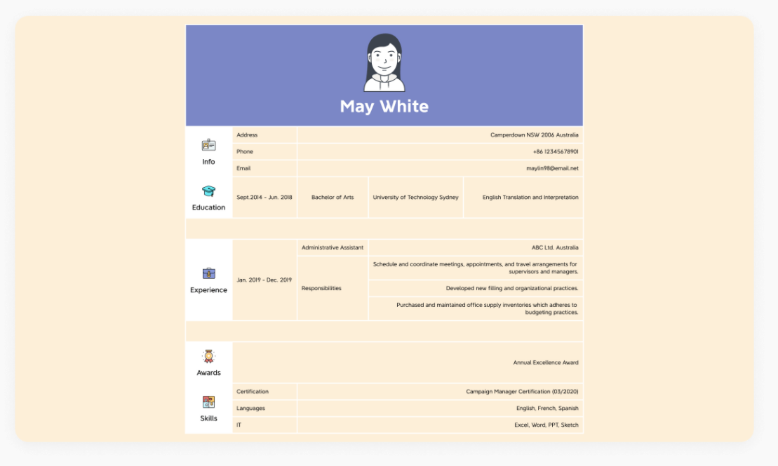 思维导图模板网站_免费外汇交易系统_免费在线思维导图工具