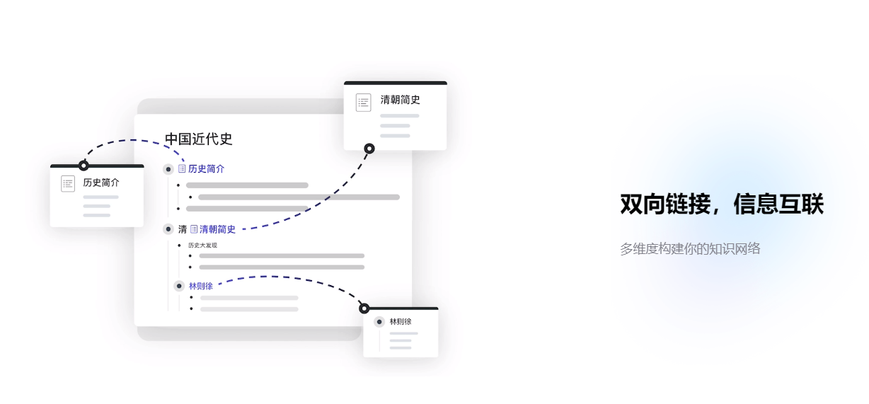 思维导图模板网站_免费外汇交易系统_免费在线思维导图工具